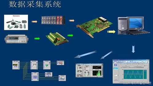 萬(wàn)界星空科技MES系統(tǒng) 設(shè)備數(shù)據(jù)集成、處理與存儲(chǔ)服務(wù)的實(shí)現(xiàn)路徑