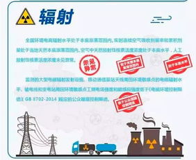 環(huán)保部發(fā)布報(bào)告 去年核電廠(chǎng)運(yùn)行對(duì)公眾輻射劑量遠(yuǎn)低于國(guó)家限值，節(jié)能管理服務(wù)成效顯著