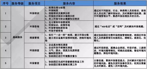 冀商風(fēng)采 | 中工環(huán)(北京)環(huán)保咨詢(xún)總經(jīng)理王明輝 以環(huán)保咨詢(xún)領(lǐng)航綠色發(fā)展