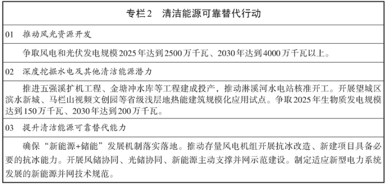 重磅!湖南省新型電力系統(tǒng)發(fā)展規(guī)劃綱要全文發(fā)布
