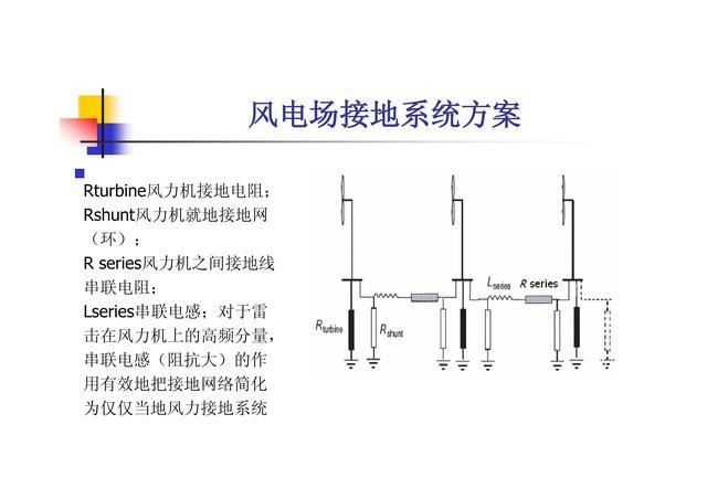 風(fēng)電場(chǎng)的電氣系統(tǒng)