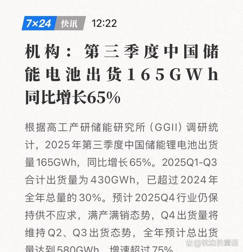 比去年同期多出一大截,原因直白:新型電力系統在建,風電場和